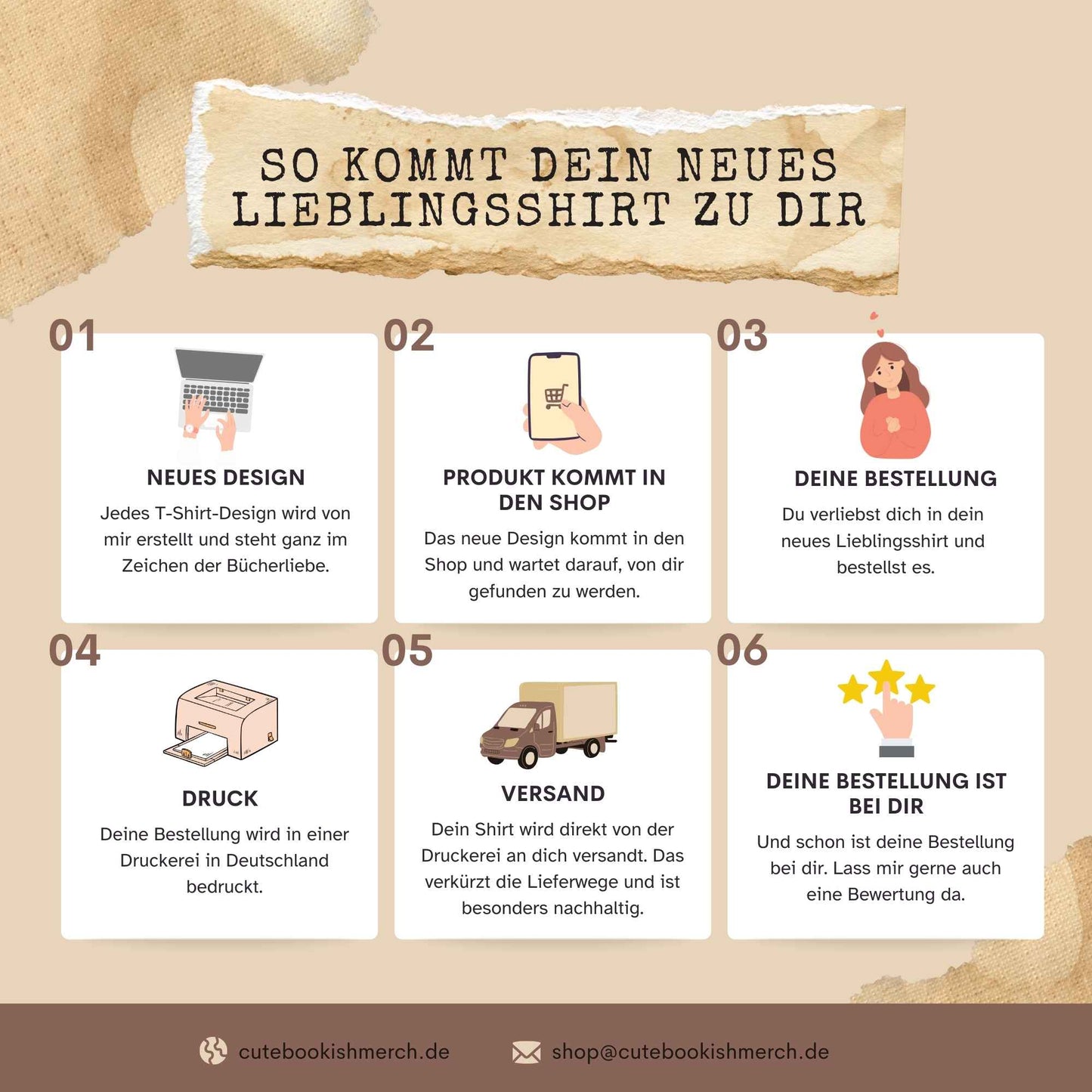 Übersicht von der Entstehung des T-Shirts bis hin zur Ankunft bei dir, mit Bitte um Bewertung.