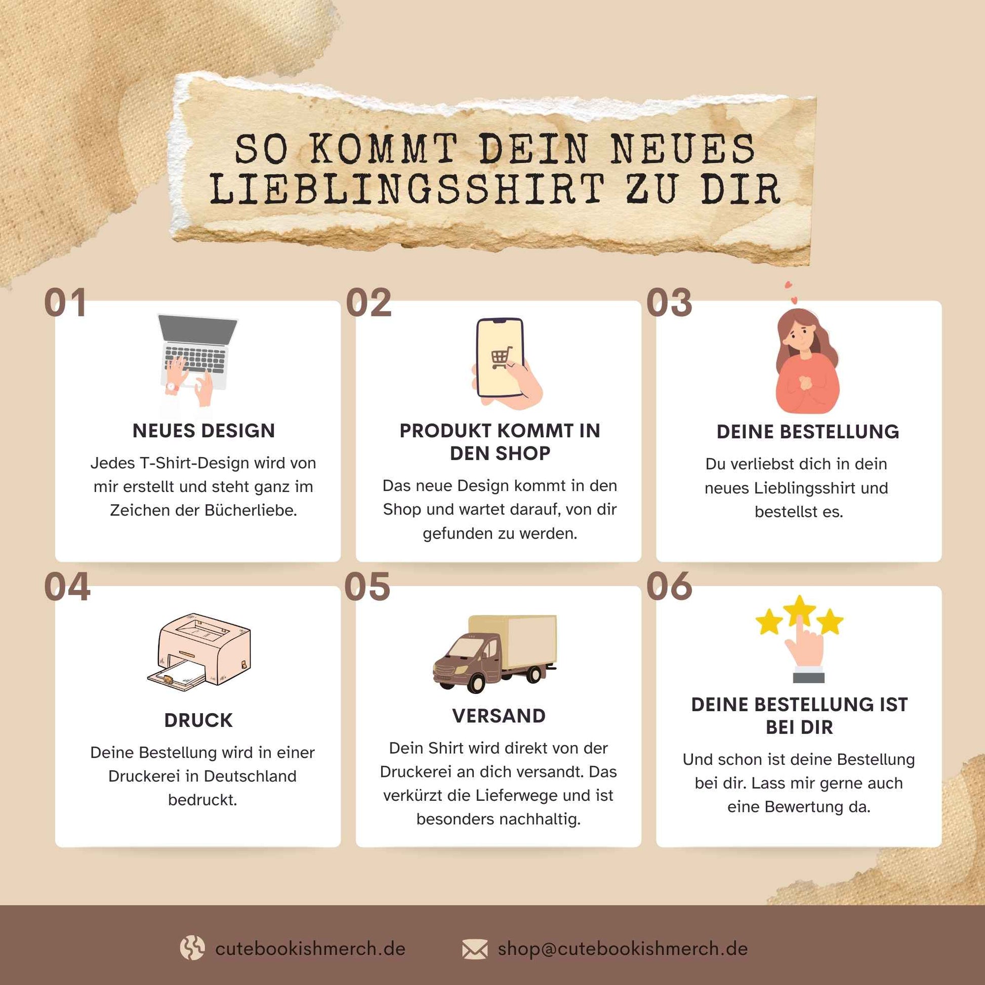 Übersicht von der Entstehung des T-Shirts bis hin zur Ankunft bei dir, mit Bitte um Bewertung.